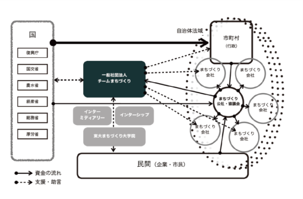 位置づけimage