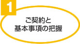 ご説明と本契約