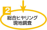 総合ヒヤリング・現地調査