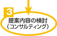 提案内容の検討(コンサルティング)