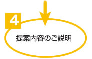 提案内容のご説明