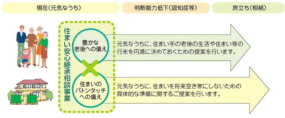 事業イメージ