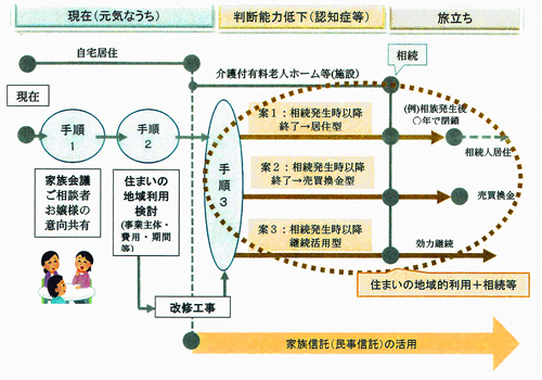 事例イメージ図