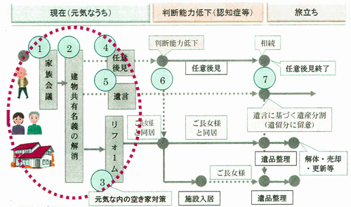 事例イメージ